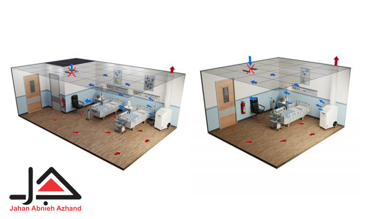 استانداردهای اتاق هواساز بیمارستان